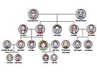 Arbre généalogique pour apprendre le vocabulaire de la famille