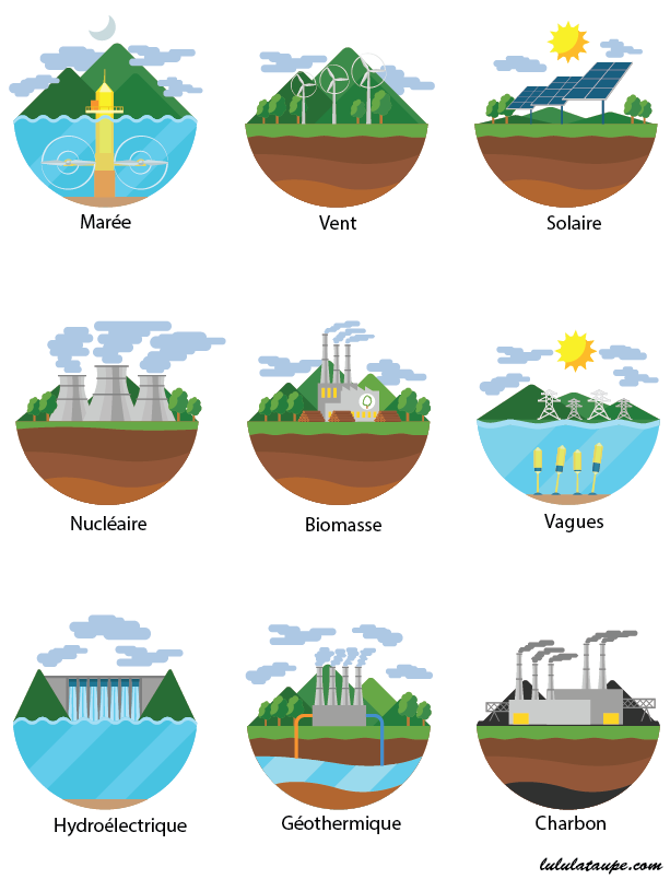 Fiche gratuite à imprimer ; les différentes sources de production d'énergie