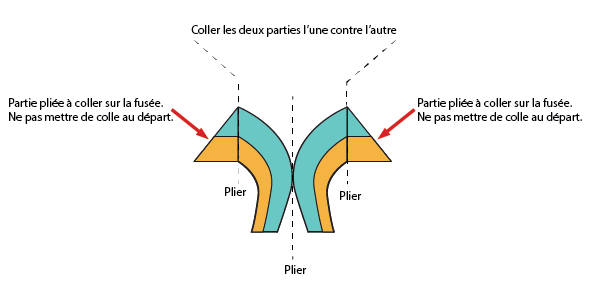 Aide découpage fusée
