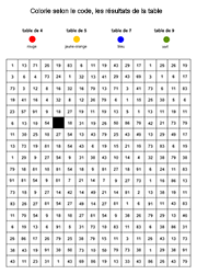 Jeu de chiffres à imprimer, les tables de multiplication