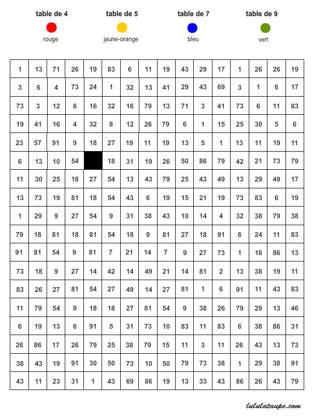 Apprendre les tables de multiplication en s'amusant