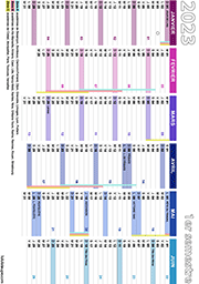 Calendrier 2023, 1er semestre sans indication des fêtes à souhaiter