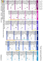 Calendrier 2023, 1er semestre, avec saints