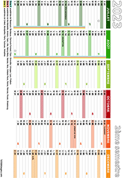 Calendrier 2023 2ème semestre sans indication des fêtes à souhaiter