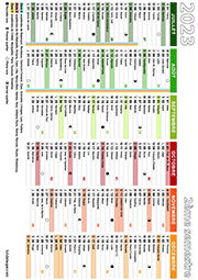 Calendrier 2023 2ème semestre avec fêtes à souhaiter