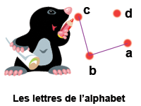 Jeux de relier les points alphabétique